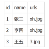 Mysql中批量替换某个字段的部分数据代码示例