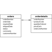 mysql派生表Derived Table用法代码实例解析