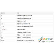 mysql正则表达式regexp和rlike的搜索功能代码实例解析