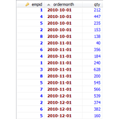 mysql连续聚合原理与用法代码实例分析