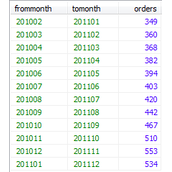 mysql滑动订单问题原理与解决方法代码实例分析
