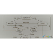 MySQL如何实现MMM高可用群集架构 MySQL实现MMM高可用群集架构代码实例