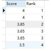 MySQL中自定义参数如何使用 MySQL中自定义参数使用实例