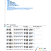 mysql group_concat如何实现把分组字段写成一行 mysql group_concat实现把分组字段写成一行方法