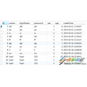 mysql共享锁与排他锁如何用 mysql共享锁与排他锁用法