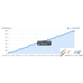 MySQL数据库主从复制延时超长怎么办 如何解决