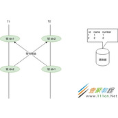 MySQL（InnoDB）怎么处理死锁 MySQL（InnoDB）处理死锁方法