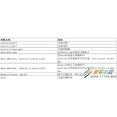 MySQL数据库8中数据库函数的应用详解