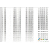 mysql系统用户最大文件打开数限制浅谈