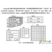 MySQL判别InnoDB表是独立表空间还是共享表空间的方法详解