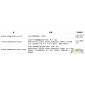 解决MySQL 5.7中定位DDL被阻塞的问题