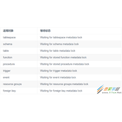 MySQL表结构变更你不可不知的Metadata Lock详解