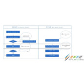 MySQL删除表时I/O错误的原因分析与解决