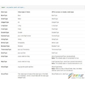 spark rdd转dataframe 写入mysql的实例讲解