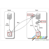 MySQL主从原理及配置详解