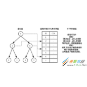 浅谈MySQL索引优化分析