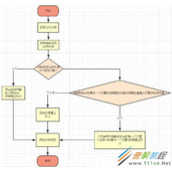基于Redis的限流器的实现(示例讲解)