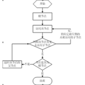 Oracle递归树形结构查询功能代码实例