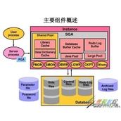 Oracle数据库自动备份脚本分享