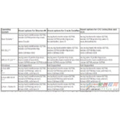 oracle数据库datafile auto offlile due to i/o error