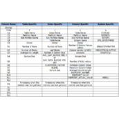 oralce中STAT table 字段含义说明