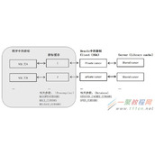 oracle中游标（Cursor）的详解