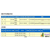 Oracle报错ORA-00604 ORA-00376 数据库redo undo丢失恢复例子