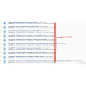 oracle中Cardinality Feedback与_optimizer_use_feedback的使用建议