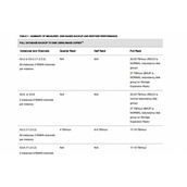 oracle中Exadata 备份恢复案例
