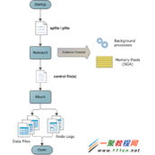 oracle数据库学习入门篇