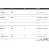 oracle中估算表In-Memory需要内存大小