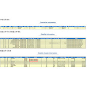 Oracle 12C的第一次异常恢复―文件头坏块