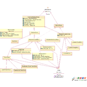 neo4j 底层存储结构分析