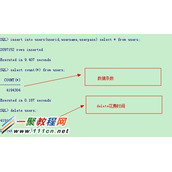oracle中Delete与Truncate语句的对比