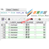 oracle重复字段设置为空函数