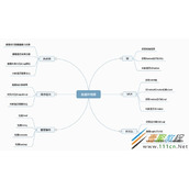 Db2数据库堵塞怎么办 Db2数据库堵塞问题分析与处理方法