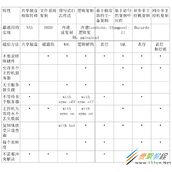 PostgreSQL13基于流复制搭建后备服务器代码方法