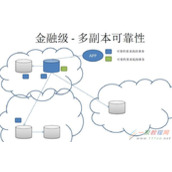 PostgreSQL 9.6 同步多副本 与 remote_apply事务同步级别场分析
