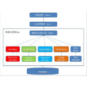 分享一下DbHelper通用数据库访问帮助类