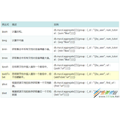 常用的MongoDB查询语句代码示例