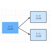 MongoDB的chunk怎么样 MongoDB的chunk解析