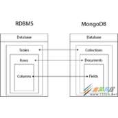 MongoDB设计方法以及技巧代码示例解析