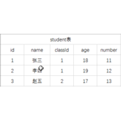 MongoDB多表关联如何查询 MongoDB多表关联查询方法