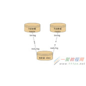 MariaDB多源复制数据汇总的详解
