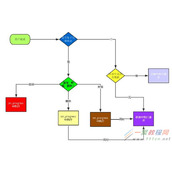 mongodb 单表亿级数据的拆分方案