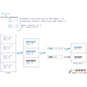 MongoDB通过Map-Reduce优化提速的原理