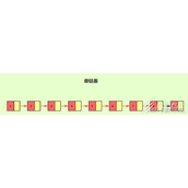 Redis跳跃表的基本原理和实现代码