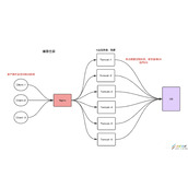Redis分布式锁防止缓存击穿代码实现方法