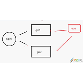 redis缓存存储Session原理机制代码示例