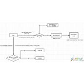 Redis模仿手机验证码发送实现代码示例